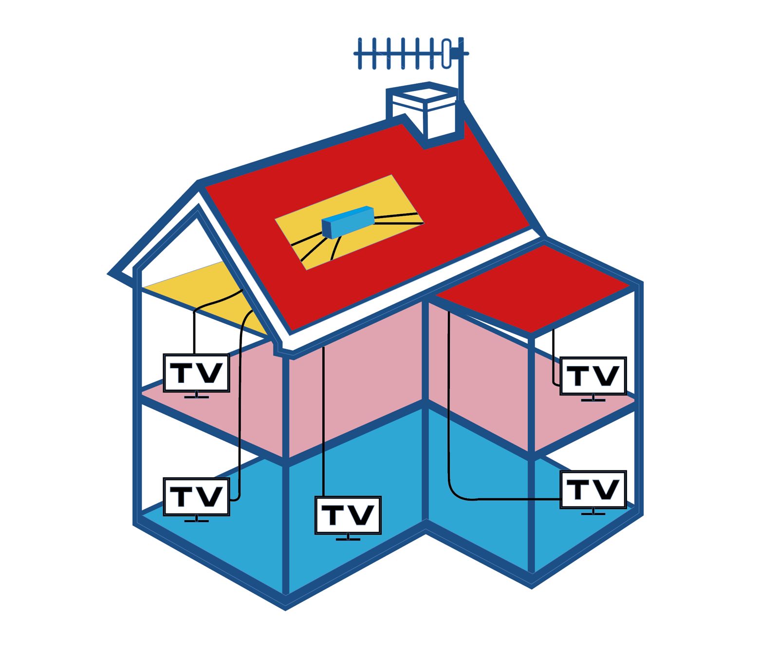 Whole-Home TV Installation: A Single, Neat Solution
